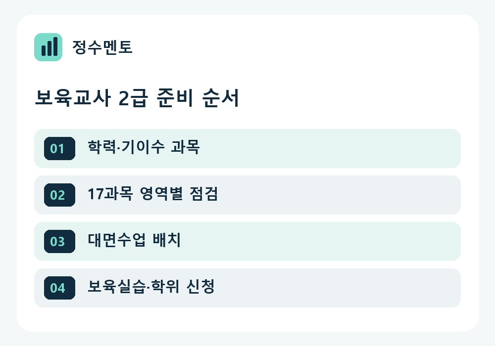 정수멘토 보육교사 2급 준비 순서