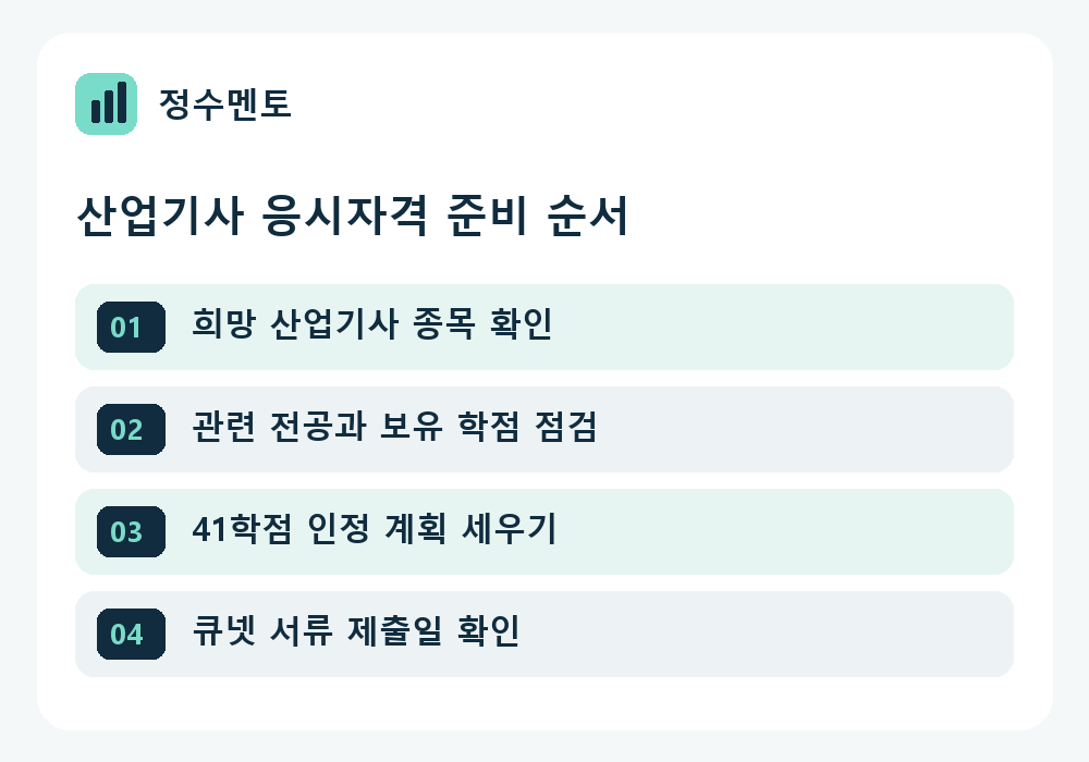 산업기사 응시자격 학점은행제 준비 순서