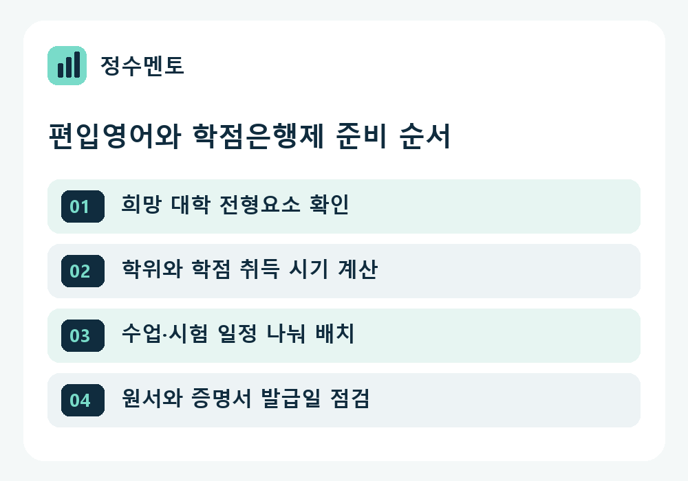 편입영어와 학점은행제 학위 병행 계획