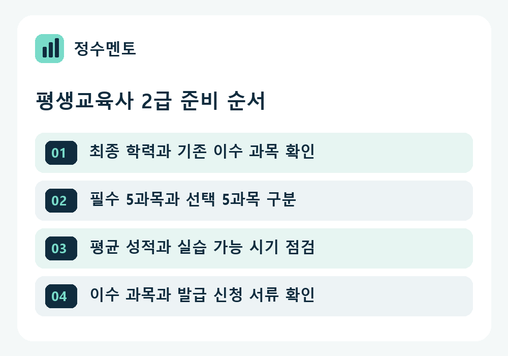 평생교육사 2급 과목과 실습 준비 순서
