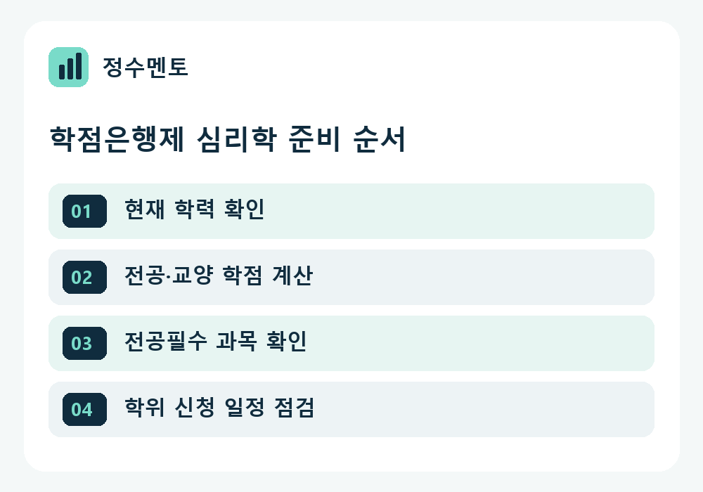 정수멘토 심리학 학사 준비 순서