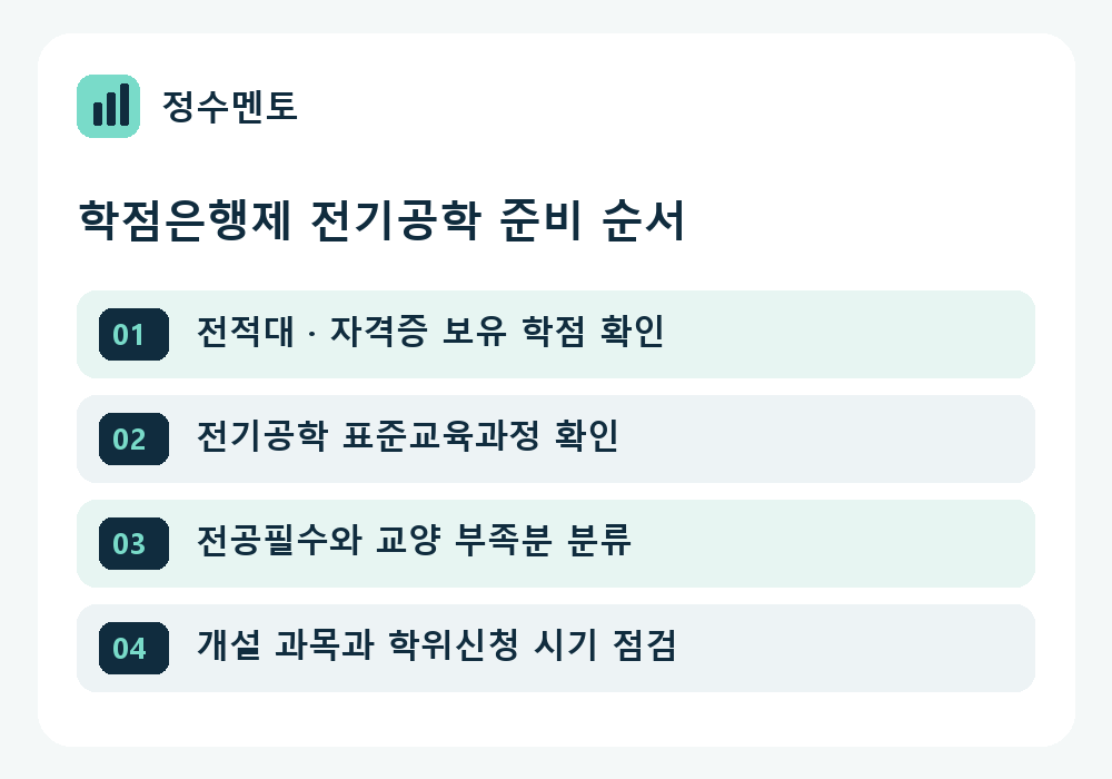 전기공학 학사 학점 설계 순서