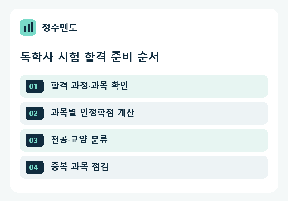 정수멘토 독학사 시험 합격 학습계획 순서