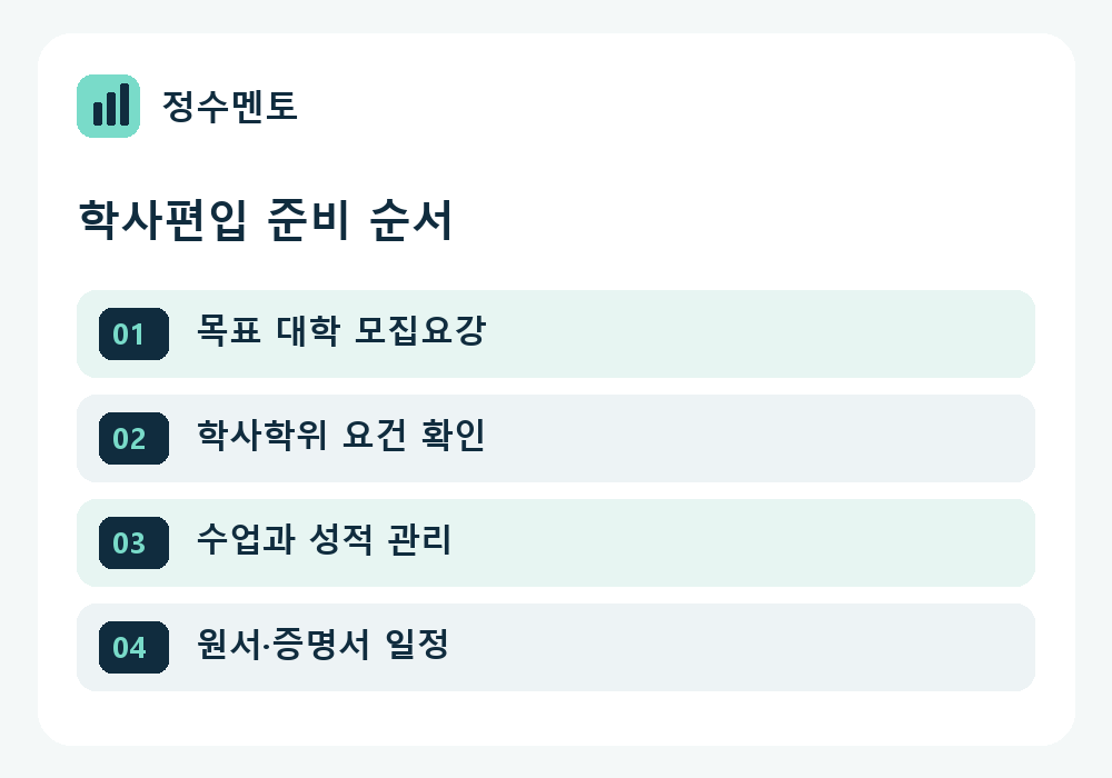 정수멘토 학사편입 준비 순서