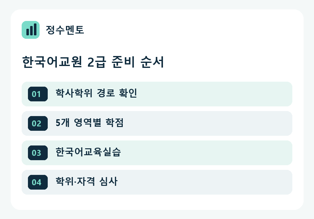 정수멘토 한국어교원 2급 학력별 학습계획 이미지
