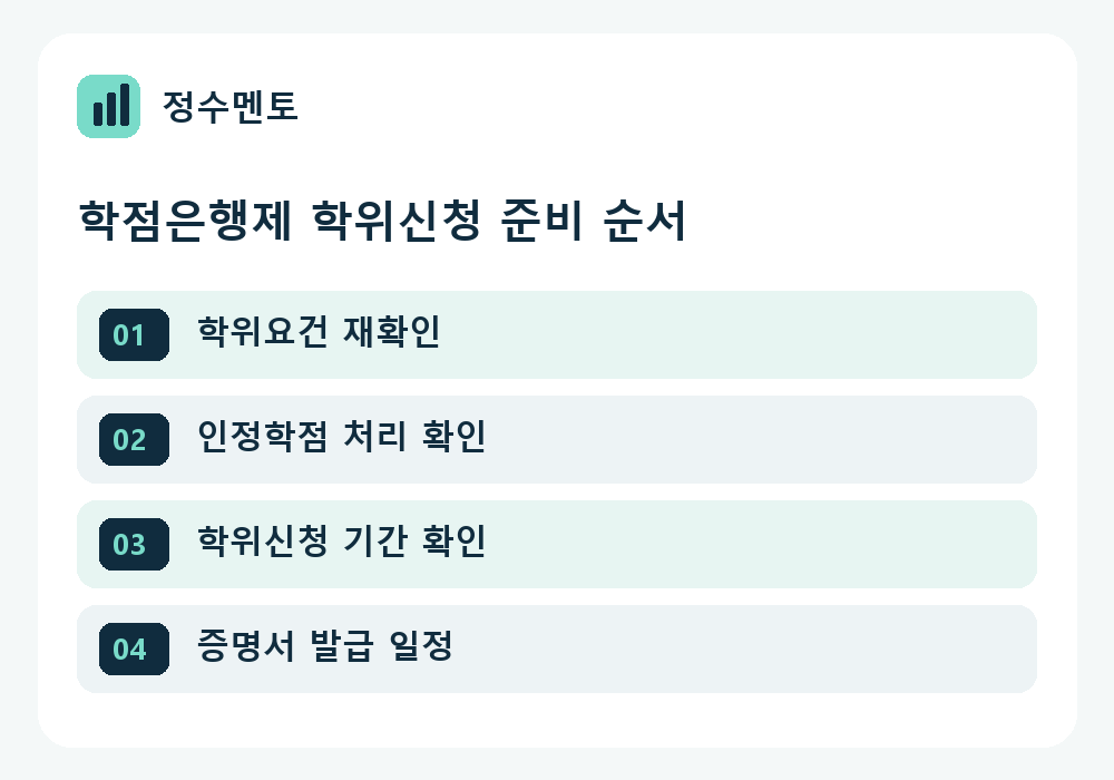 정수멘토 학점은행제 학위신청 학습계획 순서