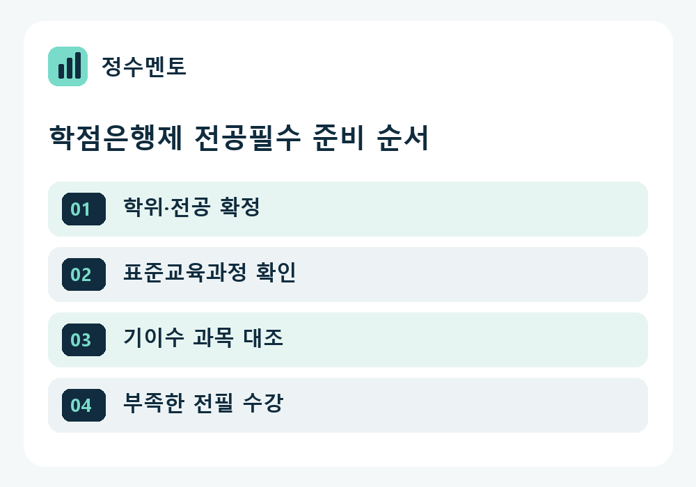정수멘토 학점은행제 전공필수 학습계획 순서