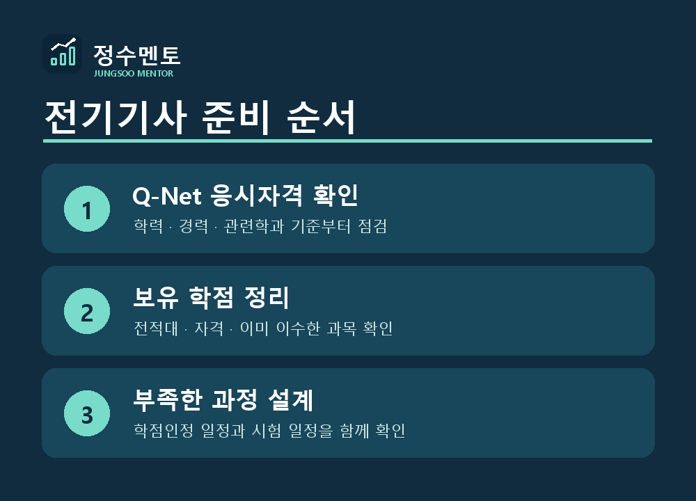 정수멘토 전기기사 응시자격 준비 순서
