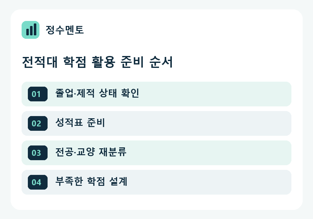 정수멘토 전적대 학점 활용 학습계획 순서