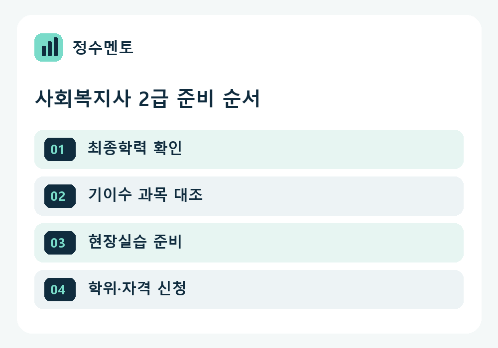 정수멘토 사회복지사 2급 준비 순서
