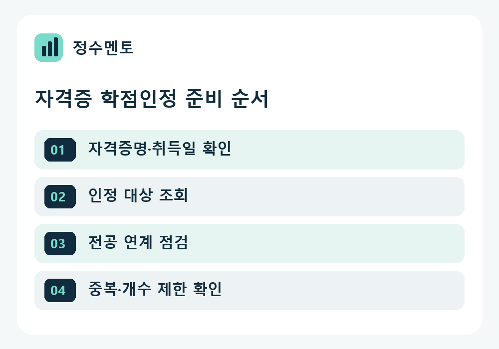 정수멘토 자격증 학점인정 학습계획 순서