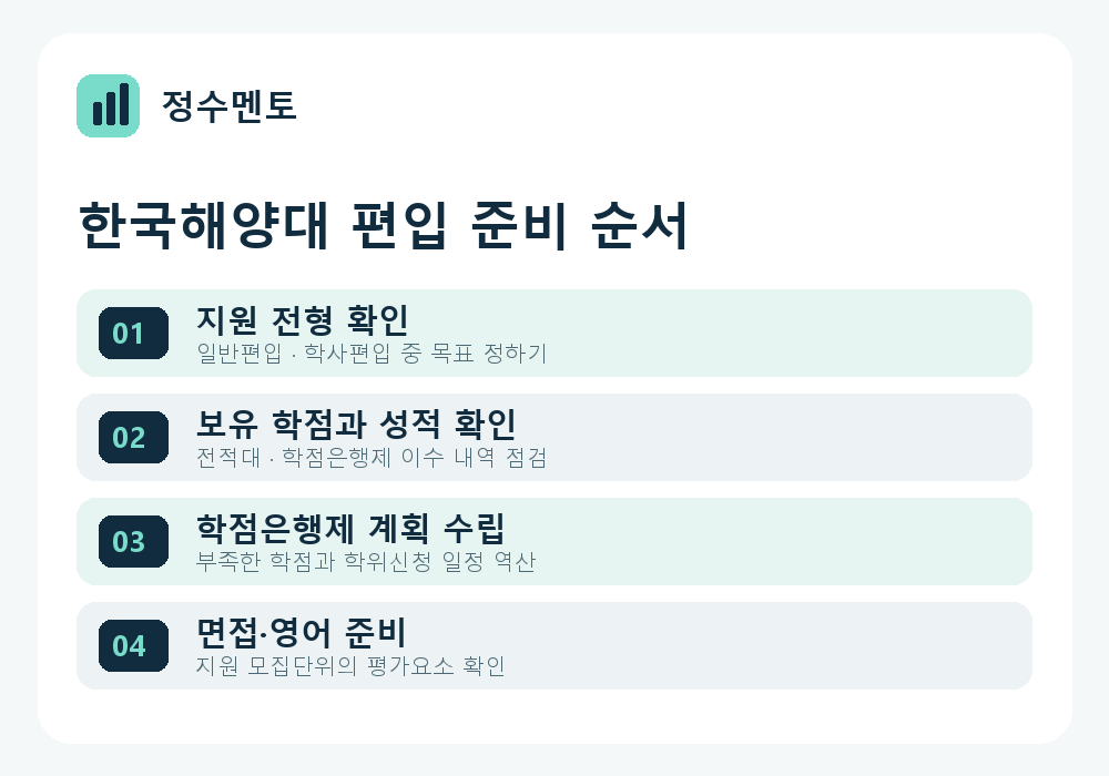 정수멘토 한국해양대 편입 학습계획 순서
