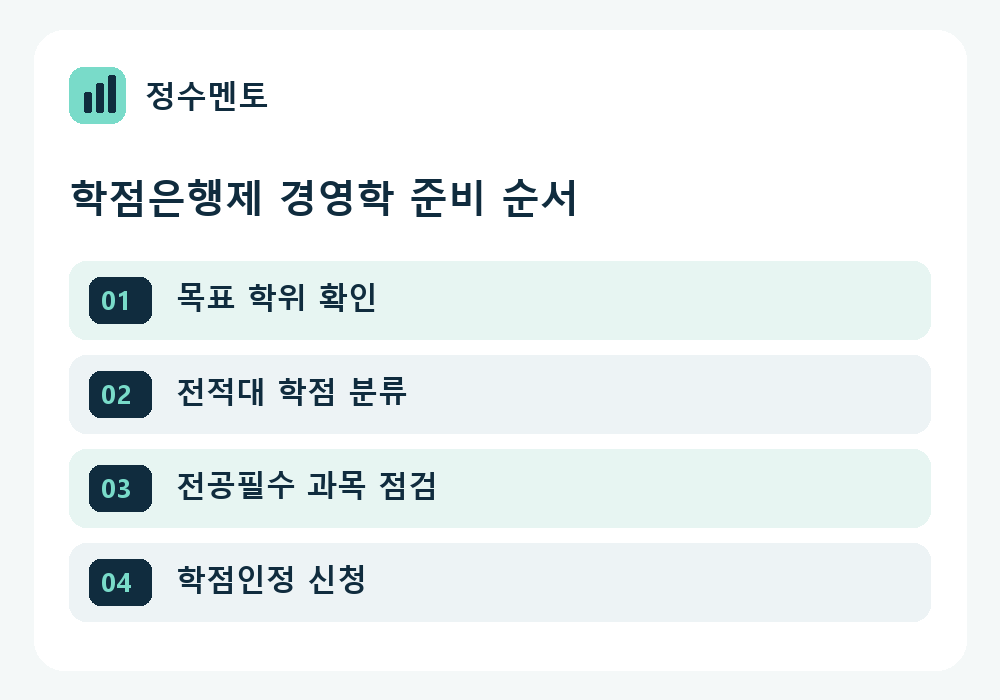 정수멘토 경영학 학사 준비 순서