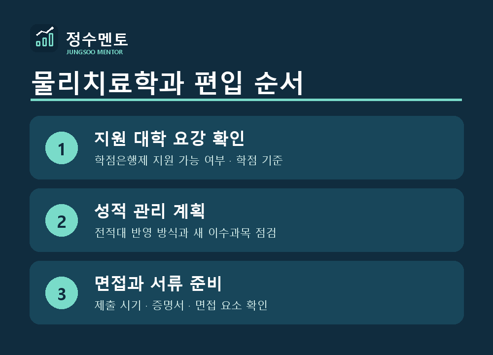 정수멘토 물리치료학과 편입 준비 순서