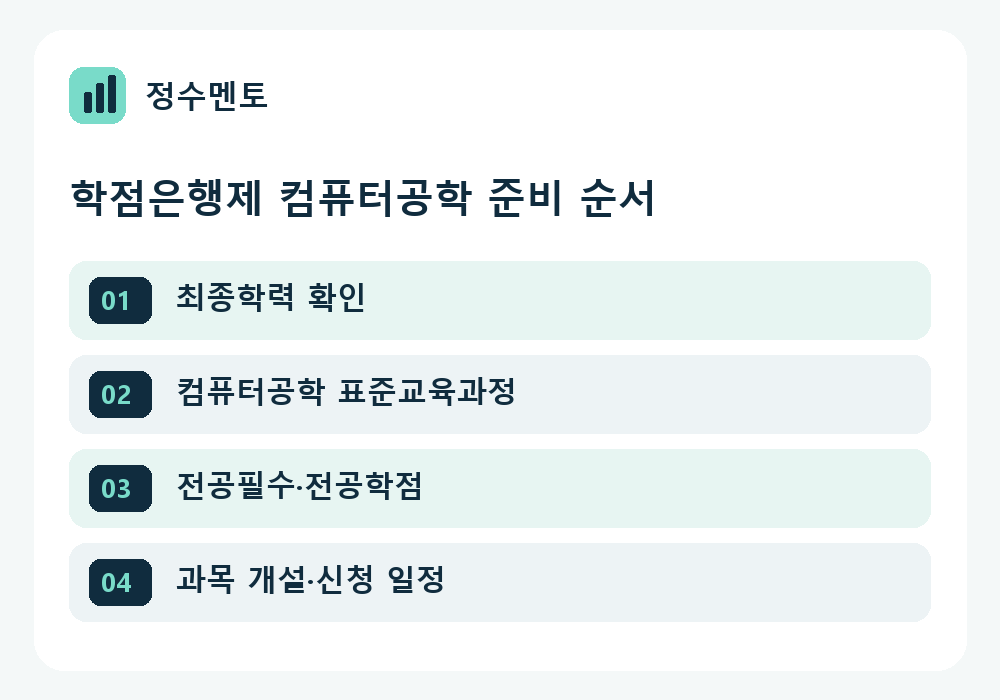 정수멘토 학점은행제 컴퓨터공학 학습계획 순서