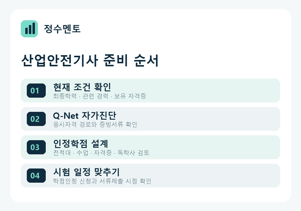 정수멘토 산업안전기사 준비 순서
